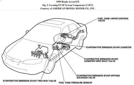 https://images.2carpros.com/forum/automotive_pictures/192750_EvapComp99AccordFig02_2.jpg