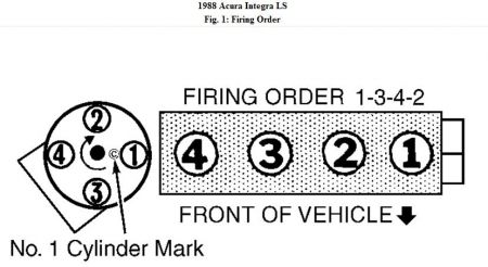 https://images.2carpros.com/forum/automotive_pictures/192750_FiringOrder88Integra_1.jpg