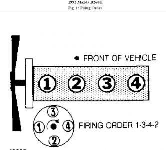 https://images.2carpros.com/forum/automotive_pictures/192750_FiringOrder92B2600Fig01_1.jpg