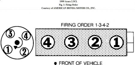 https://images.2carpros.com/forum/automotive_pictures/192750_FiringOrder99Acura23CL_2.jpg