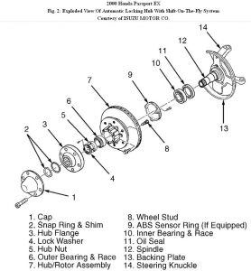 https://images.2carpros.com/forum/automotive_pictures/192750_FrontHub00PassportFig02_1.jpg