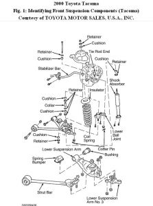 https://images.2carpros.com/forum/automotive_pictures/192750_FrontSuspension00TacomaFig01_1.jpg
