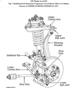 https://images.2carpros.com/forum/automotive_pictures/192750_FrontSuspension97AccordFig01_1.jpg