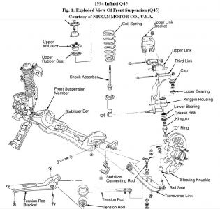 https://images.2carpros.com/forum/automotive_pictures/192750_FrtSuspension94Q45Fig01_1.jpg