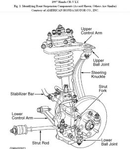 https://images.2carpros.com/forum/automotive_pictures/192750_FrtSuspension97CRVFig01_1.jpg