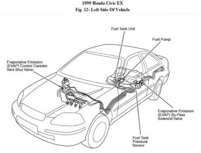 https://images.2carpros.com/forum/automotive_pictures/192750_Fuel99Civic_1.jpg