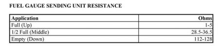 https://images.2carpros.com/forum/automotive_pictures/192750_FuelGauge95EsteemResistance_1.jpg