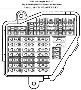 https://images.2carpros.com/forum/automotive_pictures/192750_Fuse00JettaFig06_1.jpg