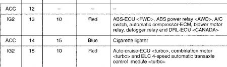 https://images.2carpros.com/forum/automotive_pictures/192750_Fuse13Dash97Eclipse_1.jpg
