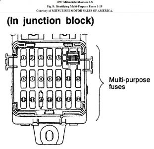 https://images.2carpros.com/forum/automotive_pictures/192750_FuseBoxDash97MonterroFig08b_1.jpg