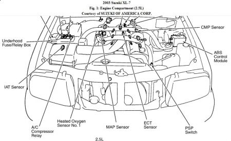 https://images.2carpros.com/forum/automotive_pictures/192750_FuseBoxHood03SuzukiXL7_1.jpg