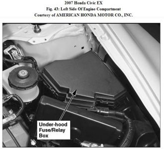 https://images.2carpros.com/forum/automotive_pictures/192750_FuseBoxHood07Civic_1.jpg