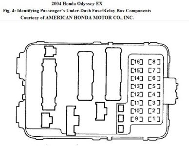 https://images.2carpros.com/forum/automotive_pictures/192750_FuseBoxPassenger04Odyssey_1.jpg