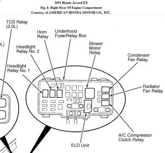 https://images.2carpros.com/forum/automotive_pictures/192750_FuseHood01AccordFig06a_1.jpg