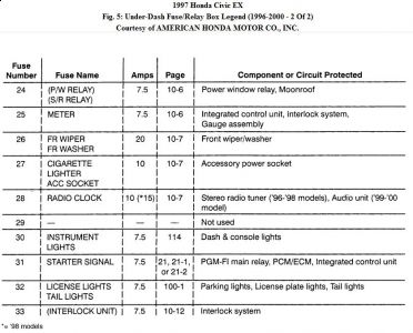 https://images.2carpros.com/forum/automotive_pictures/192750_FuseLegend97CivicFig05_1.jpg