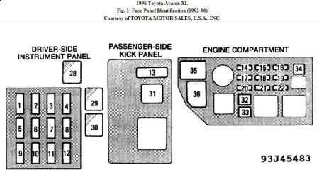 https://images.2carpros.com/forum/automotive_pictures/192750_FusePanel96Avalon_1.jpg