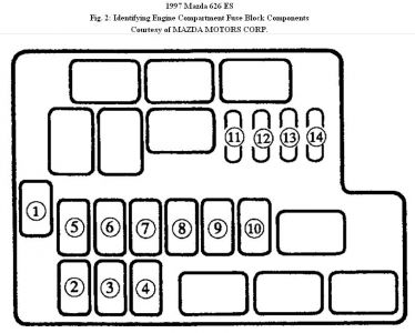 https://images.2carpros.com/forum/automotive_pictures/192750_Fusebox97Hood626Fig02a_1.jpg