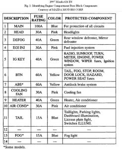 https://images.2carpros.com/forum/automotive_pictures/192750_Fusebox97Hood626Fig02b_1.jpg
