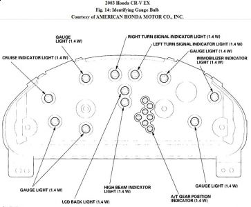 https://images.2carpros.com/forum/automotive_pictures/192750_GaugeBulb03CRVFig14_1.jpg