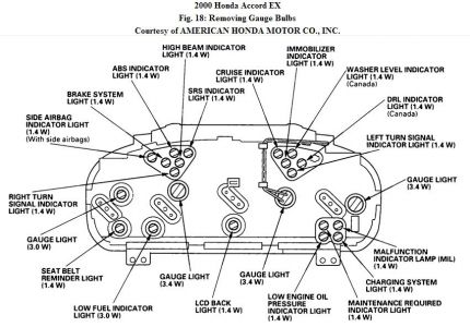 https://images.2carpros.com/forum/automotive_pictures/192750_GaugeBulbs00AccordEX01a_1.jpg