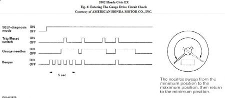 https://images.2carpros.com/forum/automotive_pictures/192750_GaugeSelfDiagnostic02CivicFig06_1.jpg