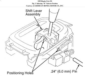 https://images.2carpros.com/forum/automotive_pictures/192750_GearControlCable95CivicFig01_1.jpg