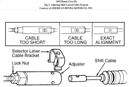 https://images.2carpros.com/forum/automotive_pictures/192750_GearControlCable95CivicFig02_1.jpg