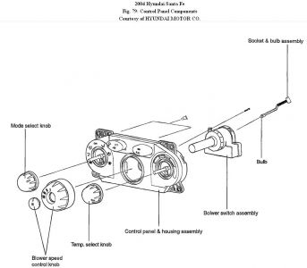 https://images.2carpros.com/forum/automotive_pictures/192750_HVACControlPanel04SantaFeFig79_1.jpg
