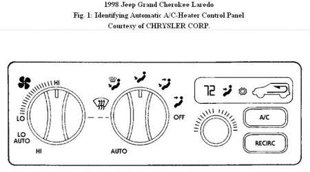 https://images.2carpros.com/forum/automotive_pictures/192750_HVACControlPanelAuto98CherokeeLaredoFig01_3.jpg