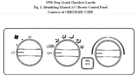 https://images.2carpros.com/forum/automotive_pictures/192750_HVACControlPanelManual98CherokeeLaredoFig01_1.jpg