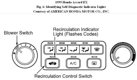 https://images.2carpros.com/forum/automotive_pictures/192750_HVACPanelAccord99ManualFig06_1.jpg