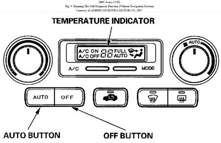 https://images.2carpros.com/forum/automotive_pictures/192750_HVACSelfDiagnostic03TLFig09_1.jpg