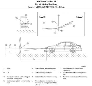 https://images.2carpros.com/forum/automotive_pictures/192750_HeadlightAdjustmentMaxima08Fig34_1.jpg