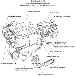 https://images.2carpros.com/forum/automotive_pictures/192750_HeatingComp02CivicFig02_1.jpg
