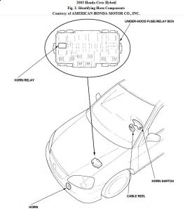 https://images.2carpros.com/forum/automotive_pictures/192750_HornComp03CivicHybridFig01_1.jpg