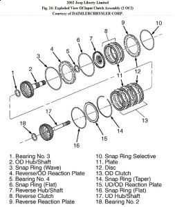 https://images.2carpros.com/forum/automotive_pictures/192750_InputClutch02LibertyFig16_1.jpg