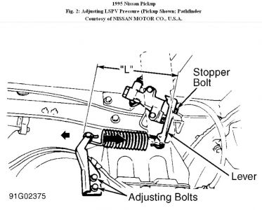 https://images.2carpros.com/forum/automotive_pictures/192750_LSPV95PickupFig02_1.jpg