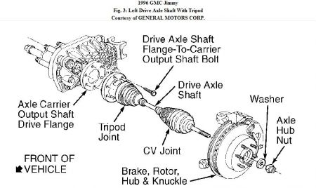 https://images.2carpros.com/forum/automotive_pictures/192750_LeftAxleShaft96GMC_1.jpg