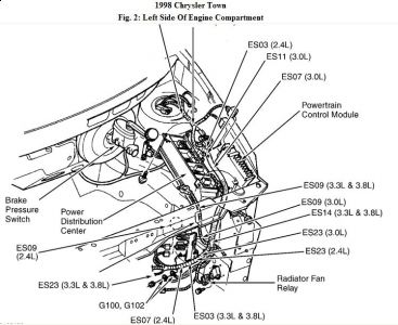 https://images.2carpros.com/forum/automotive_pictures/192750_LeftEngineComp98ChryslerTown_1.jpg