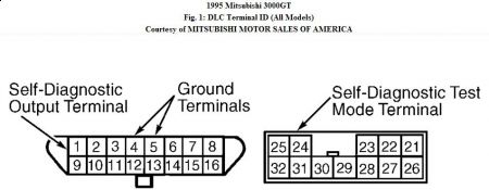 https://images.2carpros.com/forum/automotive_pictures/192750_OBD95Mitsubishi3000GTDLC_1.jpg