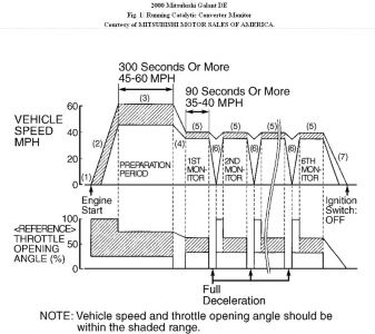 https://images.2carpros.com/forum/automotive_pictures/192750_OBDCycle_1.jpg