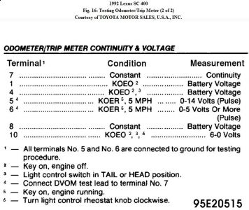 https://images.2carpros.com/forum/automotive_pictures/192750_Odometer92SC400Fig16_1.jpg