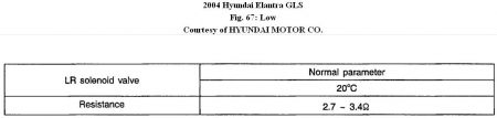 https://images.2carpros.com/forum/automotive_pictures/192750_P0750Elantra04Fig67_1.jpg