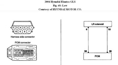https://images.2carpros.com/forum/automotive_pictures/192750_P0750Elantra04Fig68_1.jpg