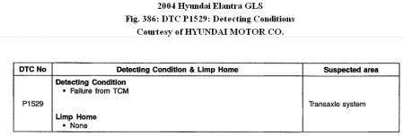 https://images.2carpros.com/forum/automotive_pictures/192750_P1529Elantra04Fig386_1.jpg