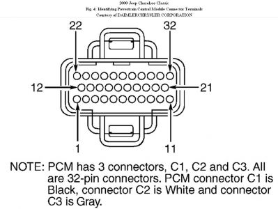 https://images.2carpros.com/forum/automotive_pictures/192750_PCMConnector00CherokeeFig04_1.jpg