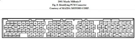 https://images.2carpros.com/forum/automotive_pictures/192750_PCMConnector01MillenniaFig08_1.jpg