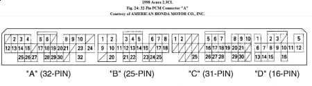 https://images.2carpros.com/forum/automotive_pictures/192750_PCMConnector98CL4cylFig24a_1.jpg