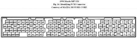 https://images.2carpros.com/forum/automotive_pictures/192750_PCMConnector98MPVFig16_1.jpg