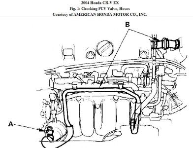 https://images.2carpros.com/forum/automotive_pictures/192750_PCV04CRV_1.jpg
